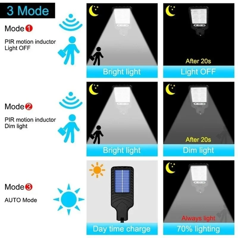 Мощный светодиодный солнечный  – обзор и цена Outdoor Powerwall
