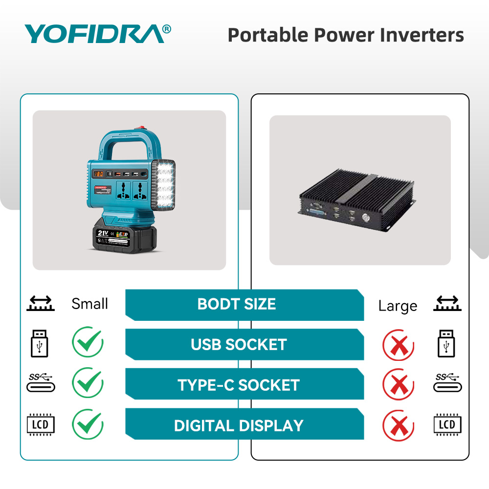 Портативный инвертор YOFIDRA 2 – обзор и цена Outdoor Powerwall